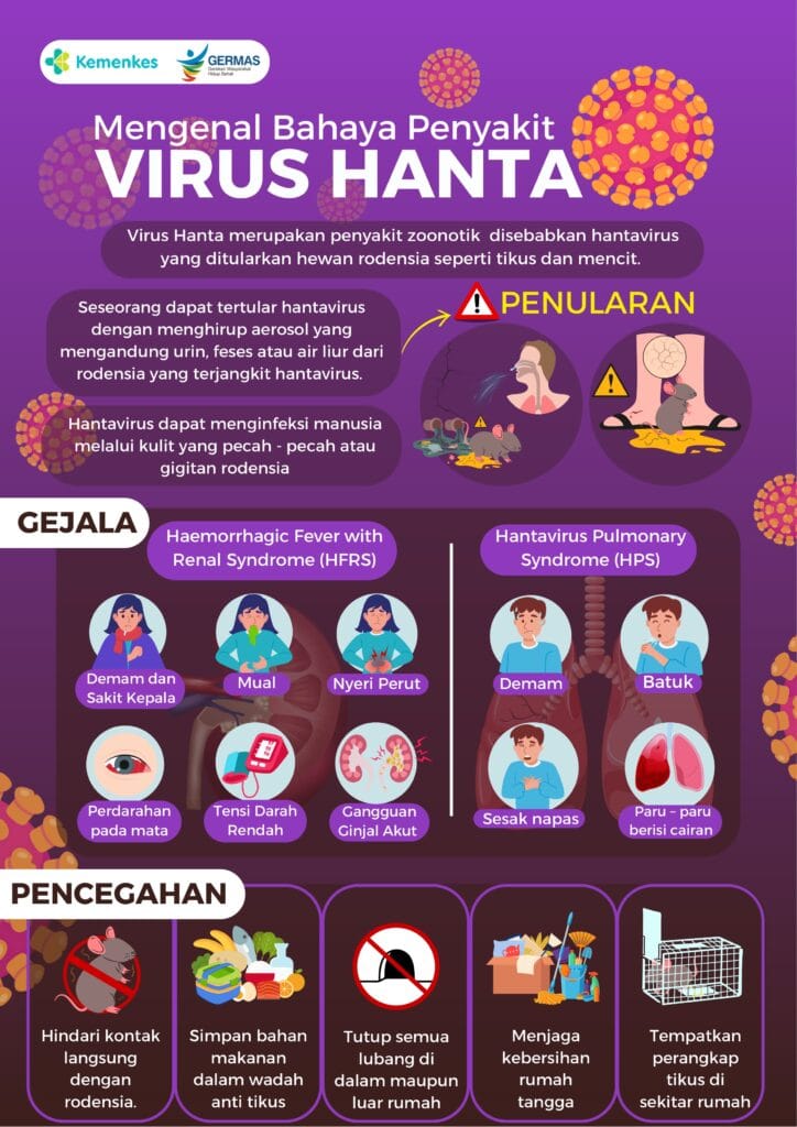 Kewaspadaan penyakit virus hanta